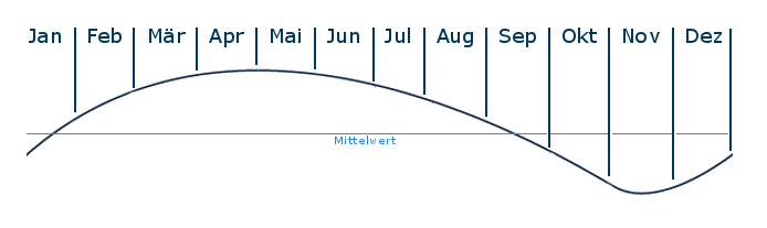 Viktoriafaelle Wasserlevel Hochwasser